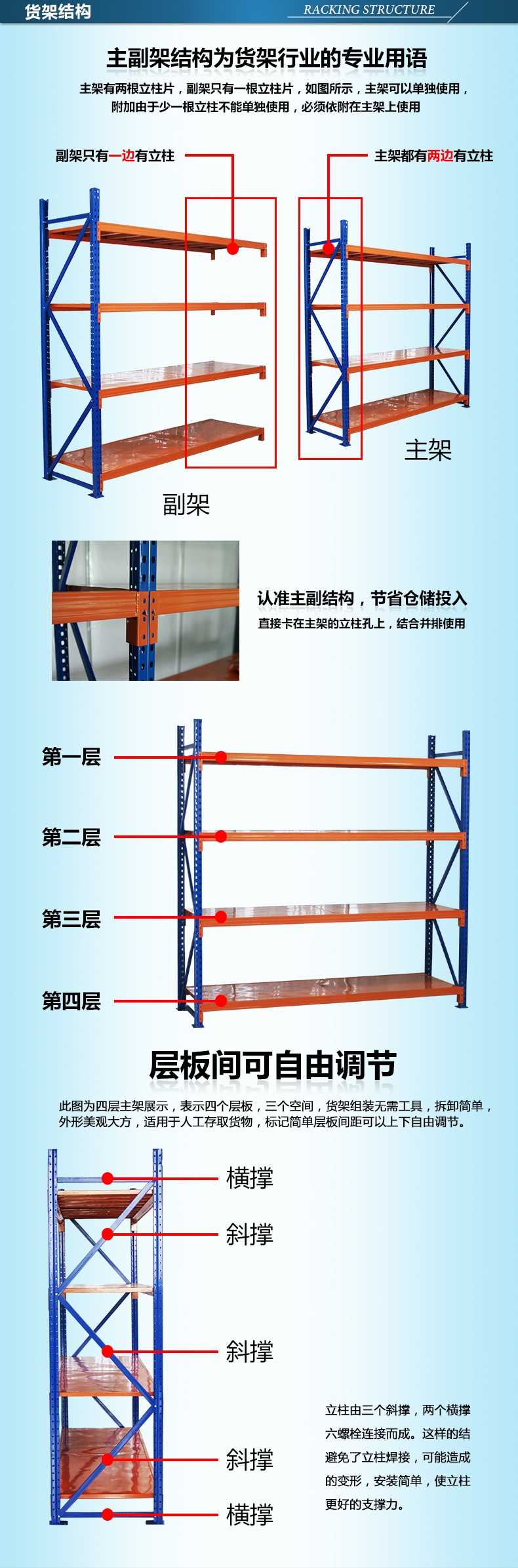 樂從,、北滘、蘆苞買貨架找金碩